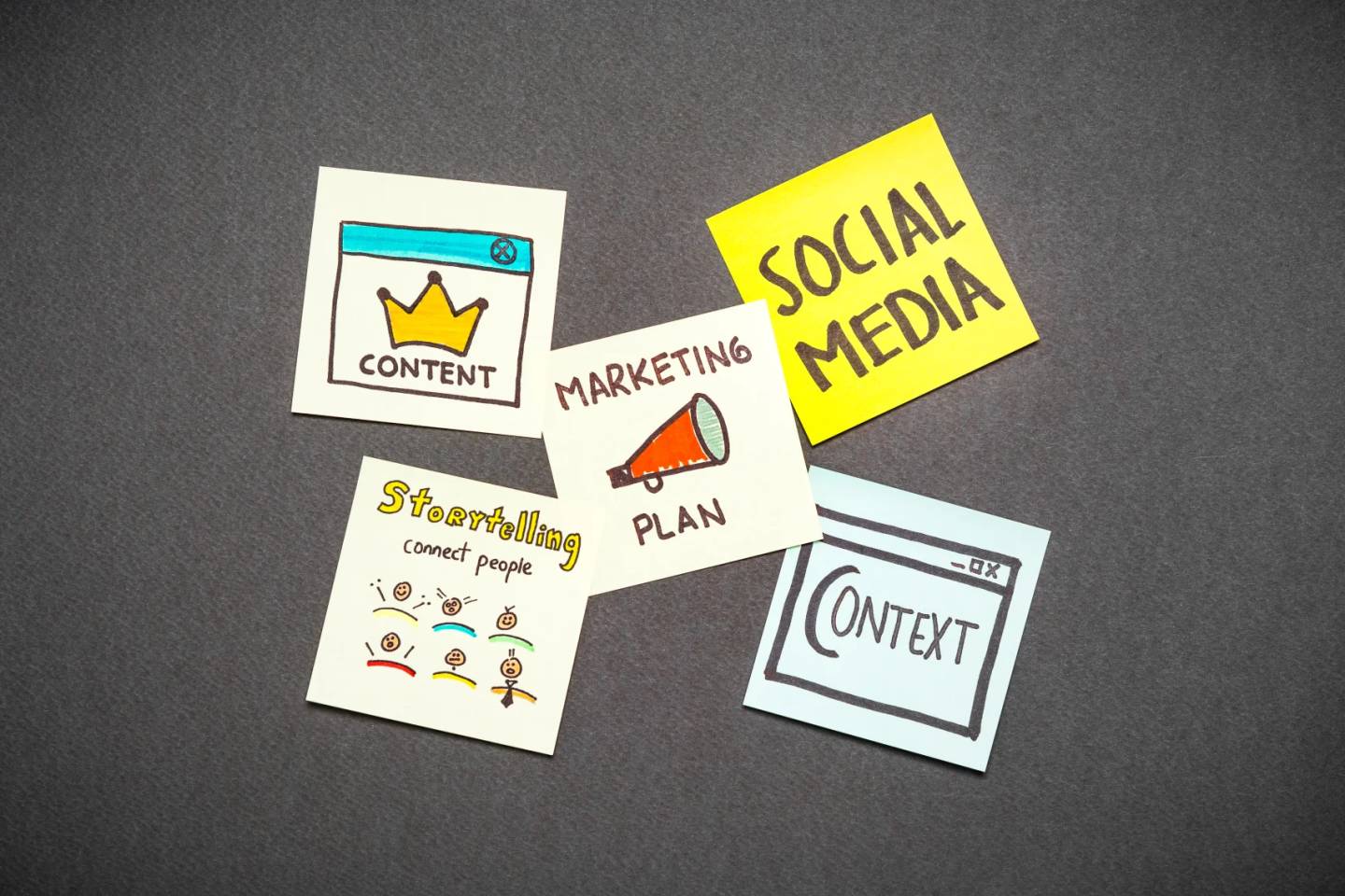 inbound marketing post its