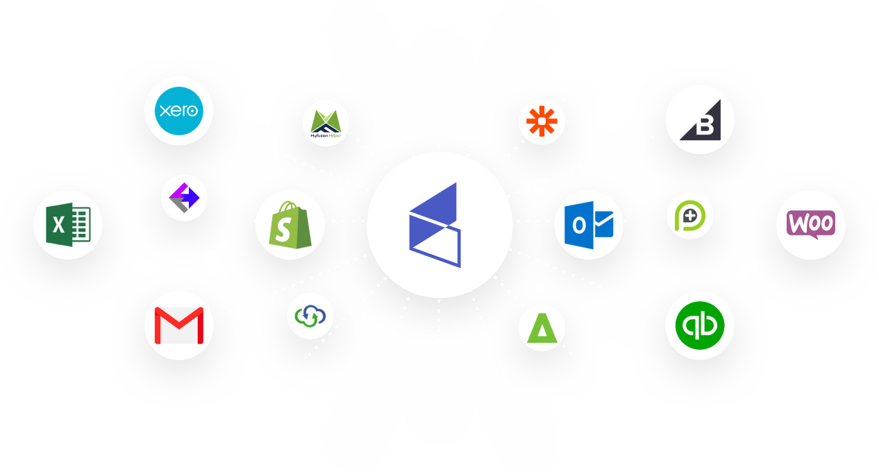 Infusionsoft integrations