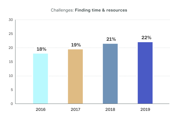 Sba Loan Chart 2019