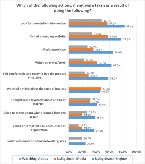 Marketing To Baby Boomers Keap - 